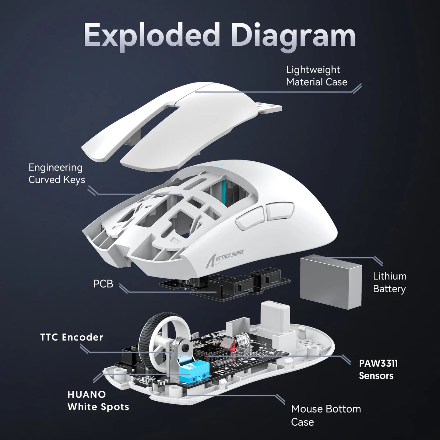 M1 Tri-Mode Wireless Gaming Mouse