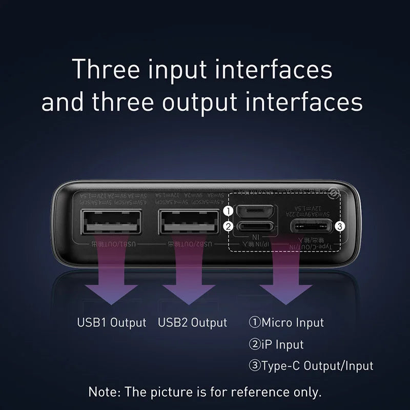 20000mAh Portable Power Bank Fast Charger